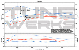 Fiesta ST custom tuner / Fiesta ST custom tune / Custom Fiesta ST Tuning